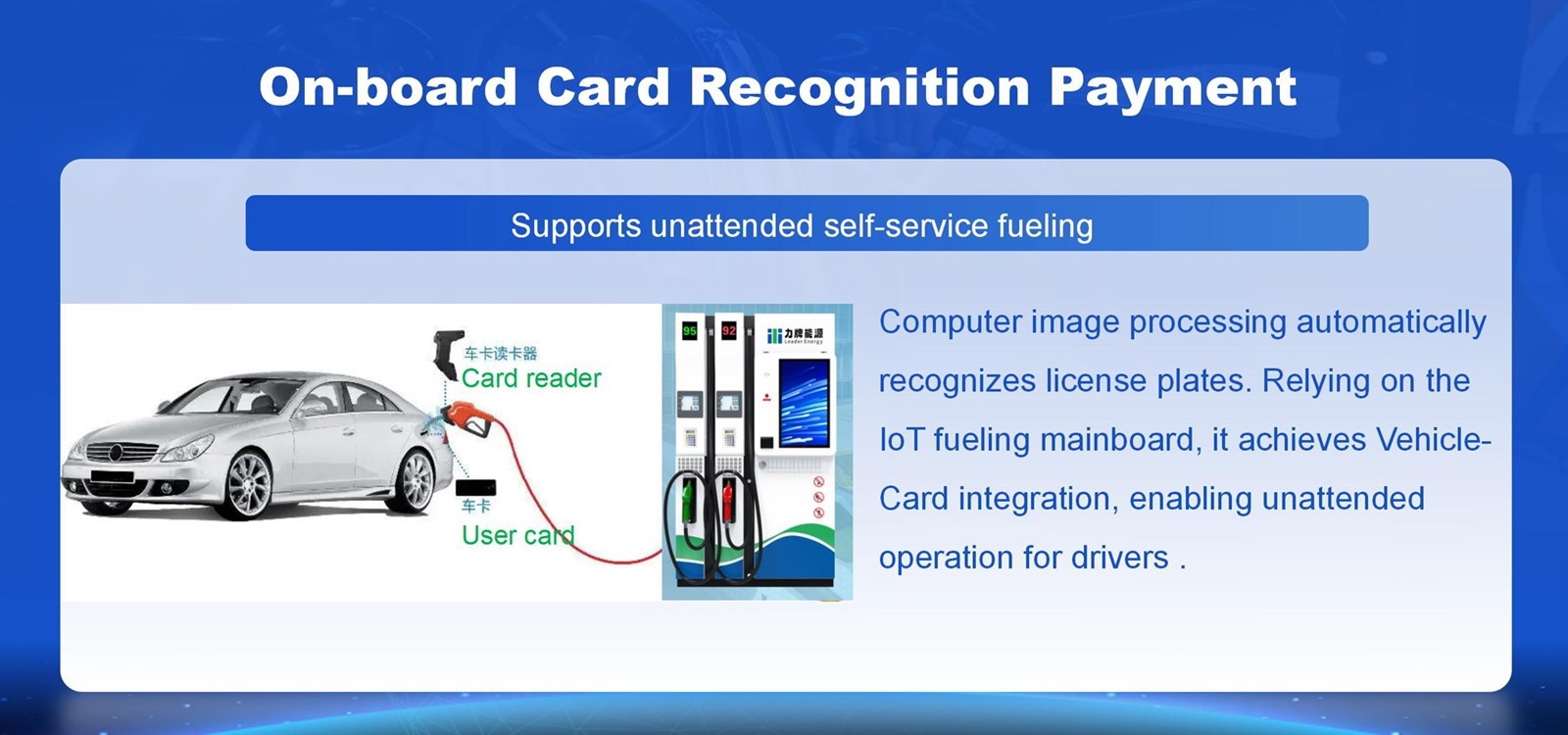 gas station management system 1